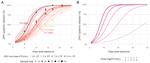 Modeling intra-mosquito dynamics of Zika virus and its dose-dependence confirms the low epidemic potential of Aedes albopictus